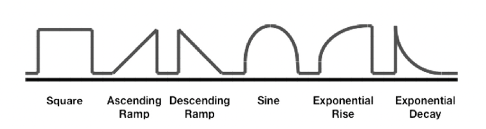 为什么成人呼吸机用容控呼吸机波形（Ventilator Waveforms 译文）_https://www.jmylbn.com_新闻资讯_第3张