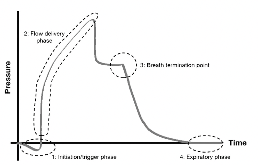 为什么成人呼吸机用容控呼吸机波形（Ventilator Waveforms 译文）_https://www.jmylbn.com_新闻资讯_第25张