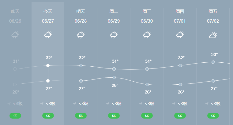 未来15天汕头天气预报