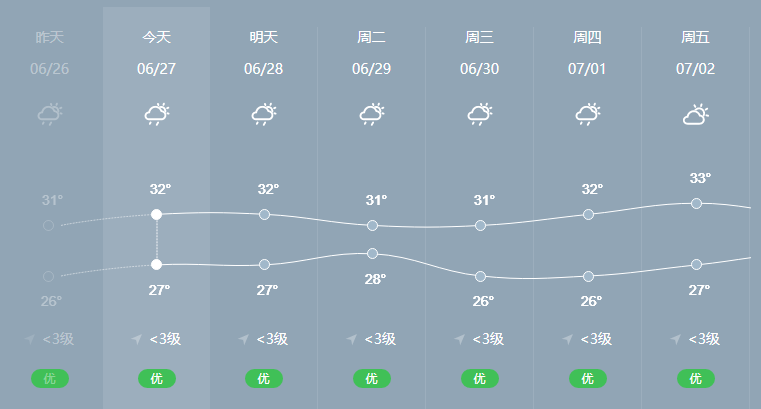 未來15天汕頭天氣預報