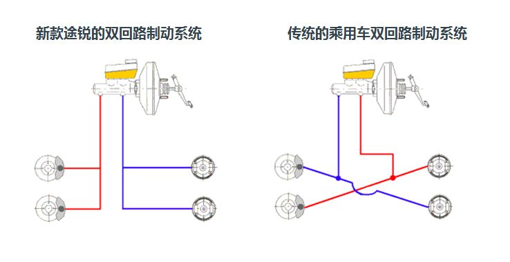 大眾品牌旗艦車型——全新途銳全面了解 汽車 第15張