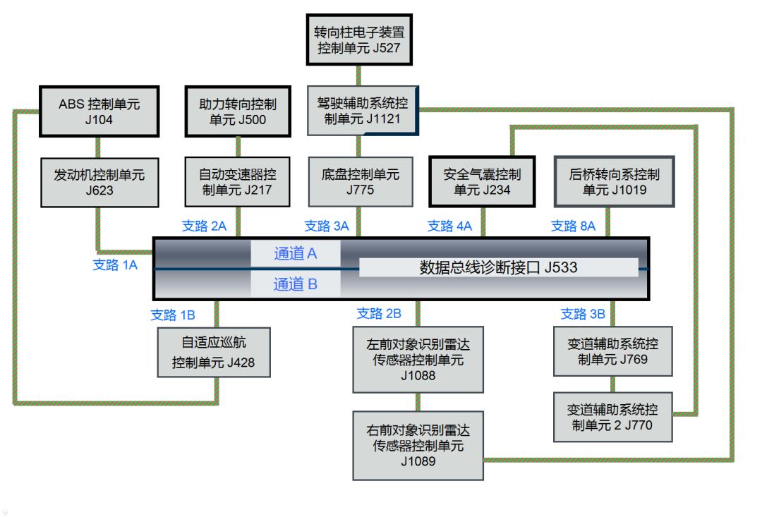 大眾品牌旗艦車型——全新途銳全面了解 未分類 第20張