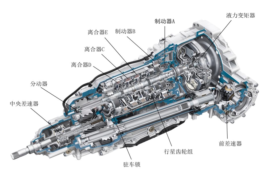 大眾品牌旗艦車型——全新途銳全面了解 未分類 第6張