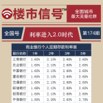 真正逼你买房的 ——是：通胀！