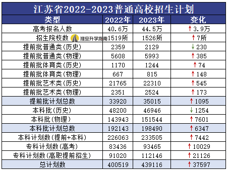 江苏高考总分2024_江苏高考总分2023_高考总分江苏2021