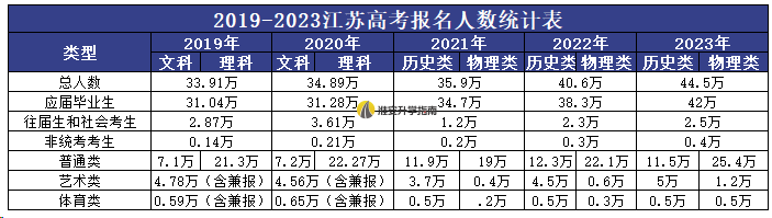 江蘇高考總分2024_高考總分江蘇2021_江蘇高考總分2023