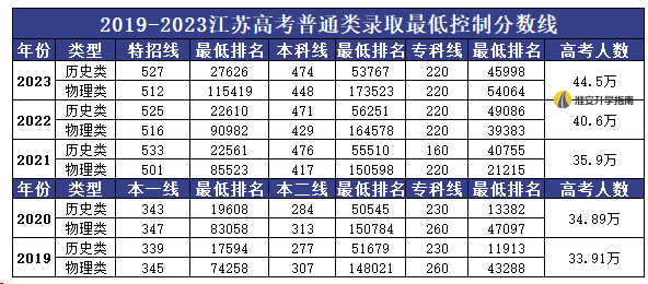 高考總分江蘇2021_江蘇高考總分2024_江蘇高考總分2023