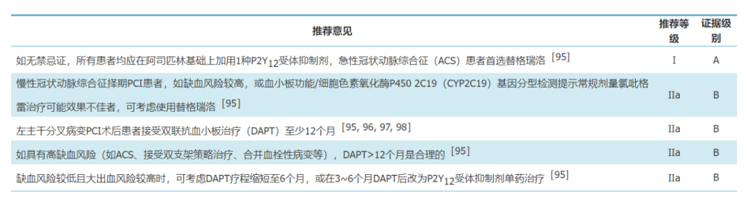 冠脉左主干分叉病变的介入治疗