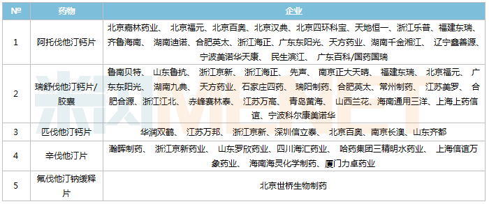 【市场】260亿降血脂药市场下跌，挺进医保的靶向PCSK9抗体发力了