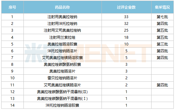 百亿“神药”跌落！丽珠独家品种亮眼，武田新药暴涨567%，罗欣、石药抢食市场