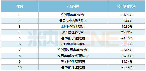 百亿“神药”跌落！丽珠独家品种亮眼，武田新药暴涨567%，罗欣、石药抢食市场