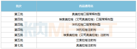 百亿“神药”跌落！丽珠独家品种亮眼，武田新药暴涨567%，罗欣、石药抢食市场