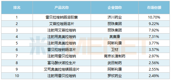 百亿“神药”跌落！丽珠独家品种亮眼，武田新药暴涨567%，罗欣、石药抢食市场