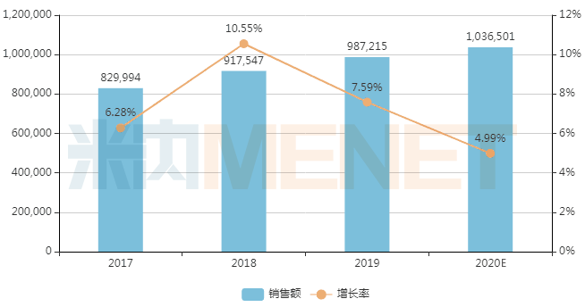 百亿感冒中成药零售TOP20出炉！