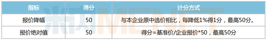 大联盟集采来袭！11个未过评药被盯上，超10亿市场洗牌，倍特、科伦......收获颇丰