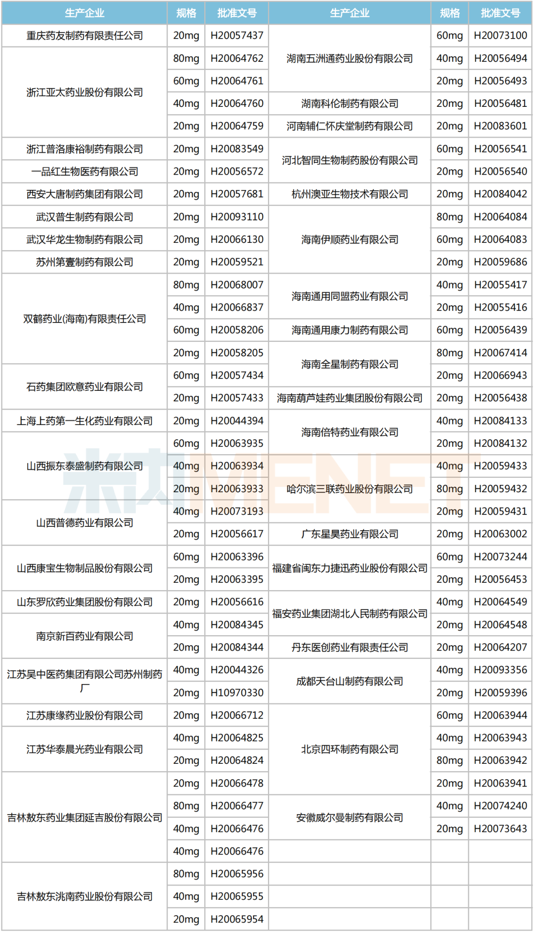 大联盟集采来袭！11个未过评药被盯上，超10亿市场洗牌，倍特、科伦......收获颇丰