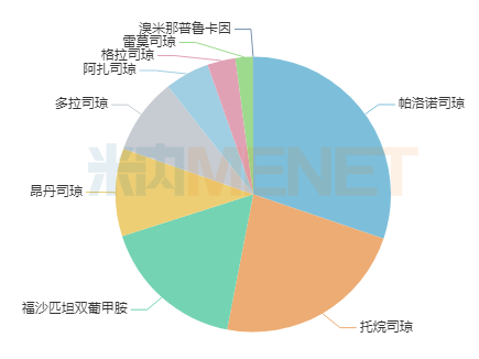 大联盟集采来袭！11个未过评药被盯上，超10亿市场洗牌，倍特、科伦......收获颇丰