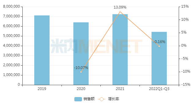 大联盟集采来袭！11个未过评药被盯上，超10亿市场洗牌，倍特、科伦......收获颇丰