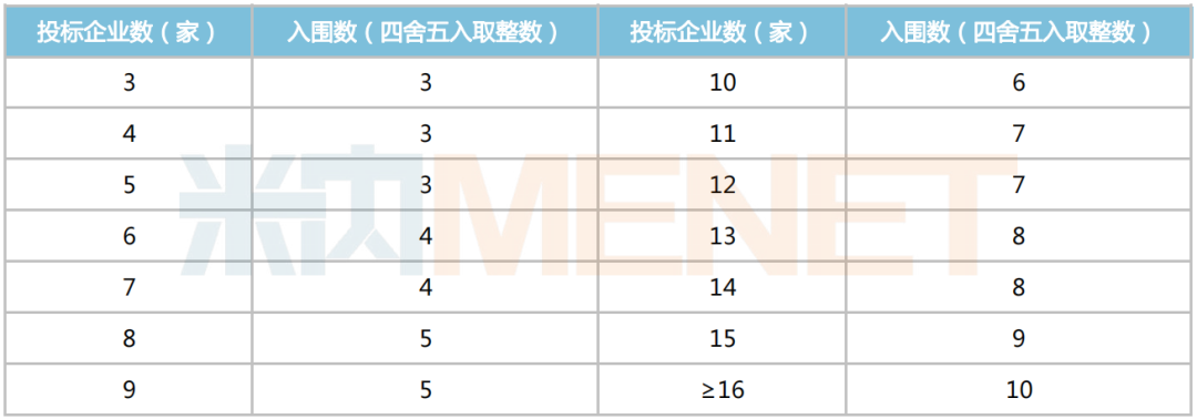 大联盟集采来袭！11个未过评药被盯上，超10亿市场洗牌，倍特、科伦......收获颇丰