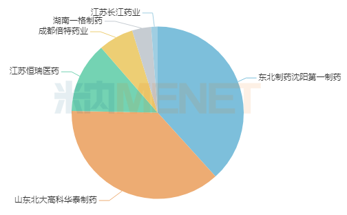 大联盟集采来袭！11个未过评药被盯上，超10亿市场洗牌，倍特、科伦......收获颇丰