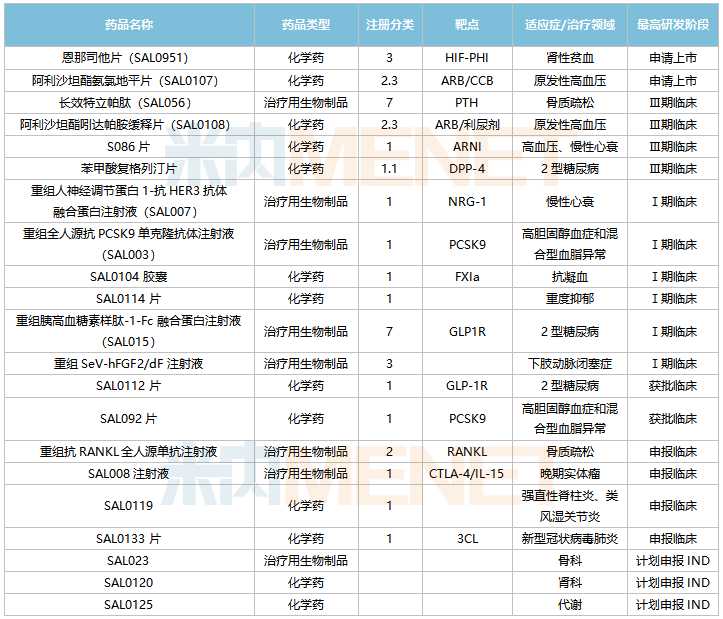 信立泰開掛了！手握2大10億品種，11款1類新藥發力，瞄準3大千億市場