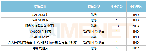 信立泰開掛了！手握2大10億品種，11款1類新藥發力，瞄準3大千億市場