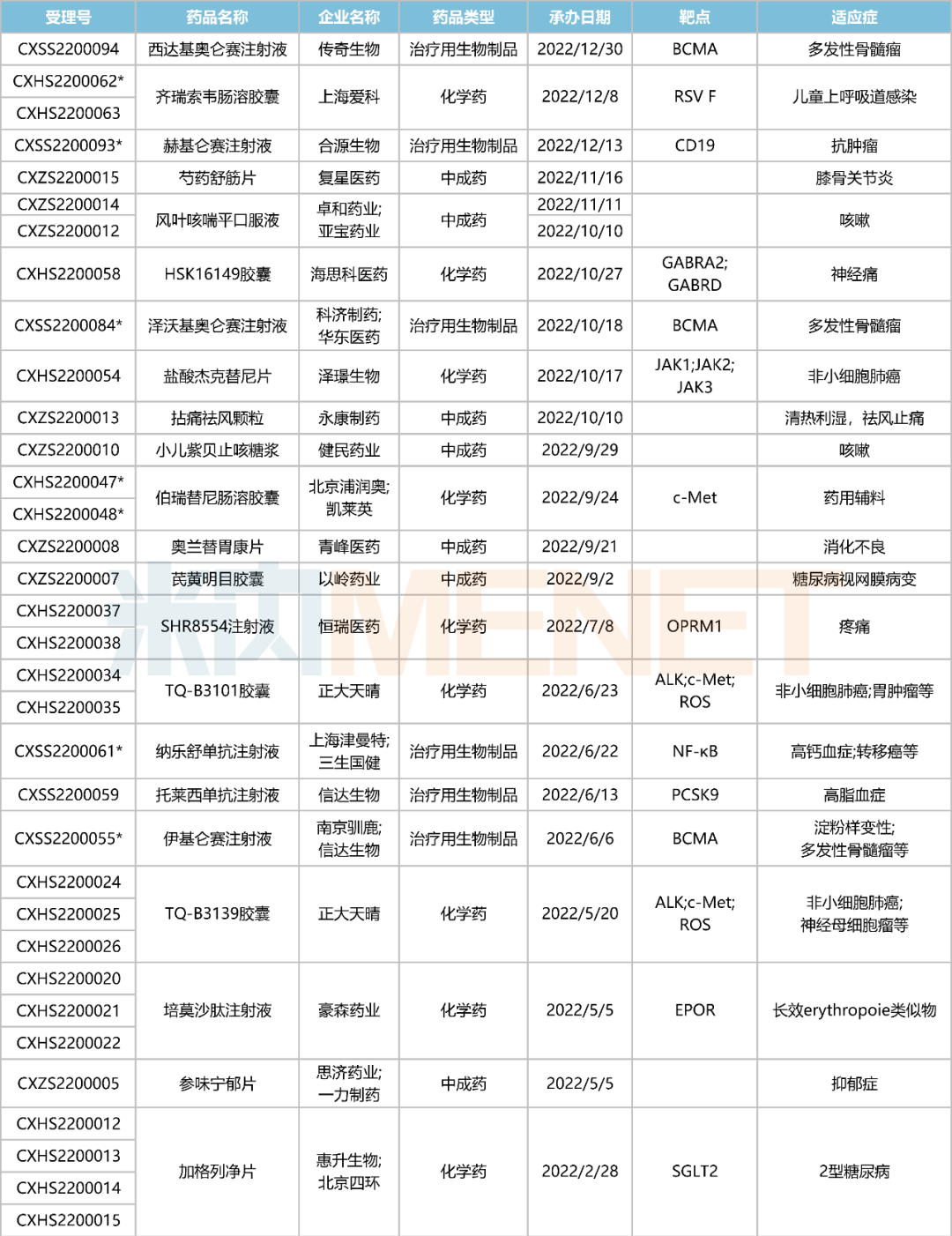 38款1類新藥上市可期！恒瑞、信達、石藥......蓄勢待發(fā)，你最期待誰？