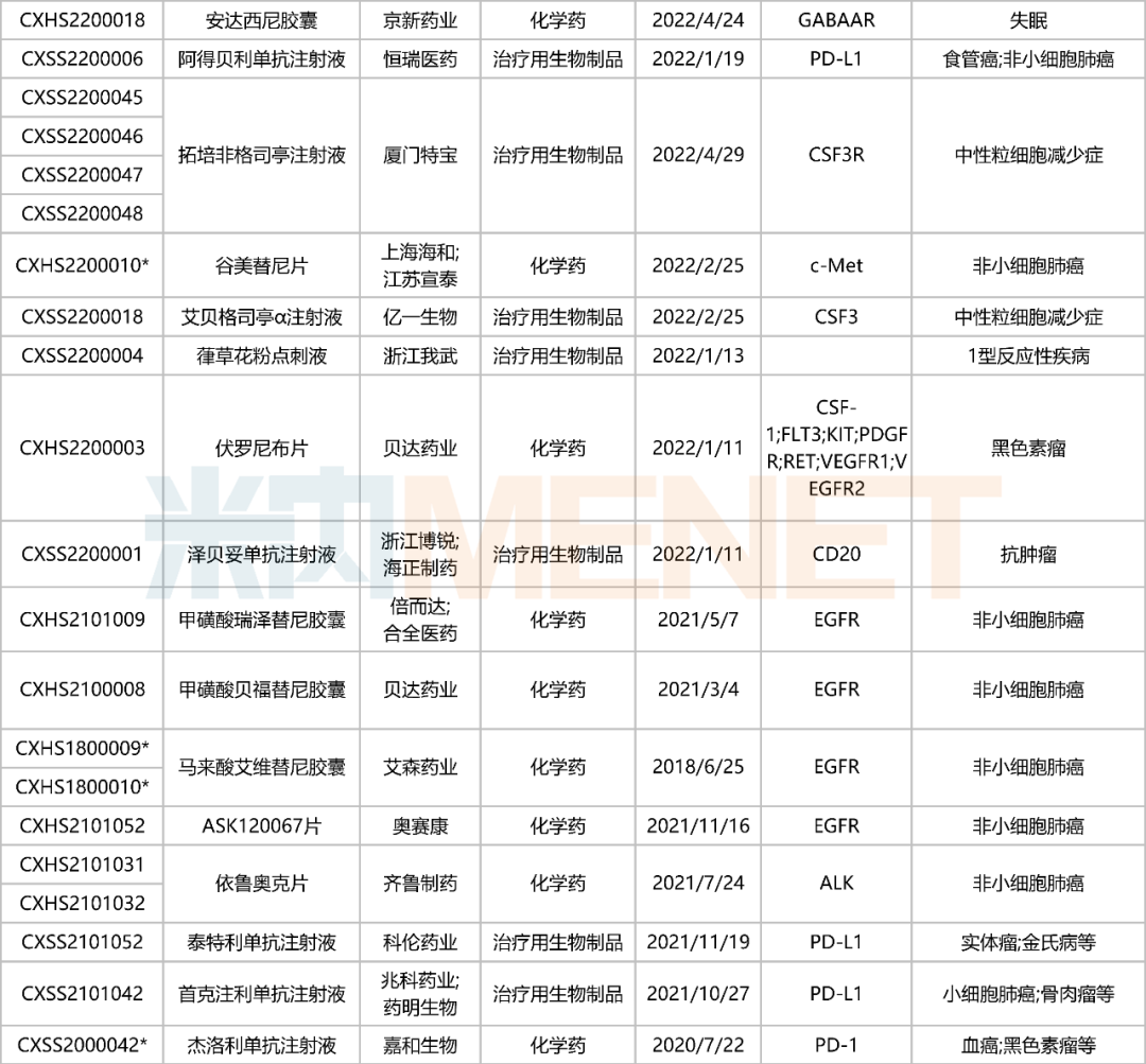 38款1類新藥上市可期！恒瑞、信達、石藥......蓄勢待發(fā)，你最期待誰？