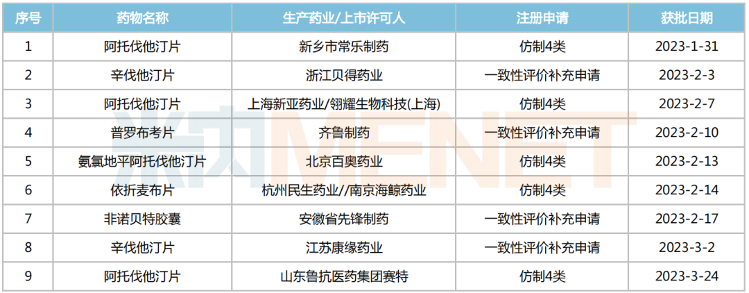 【市场】降血脂药TOP20出炉！他汀类升温，PCSK9抗体大有可期