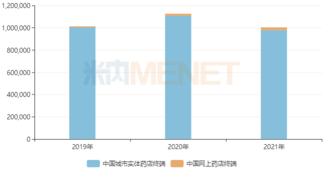 百亿感冒中成药市场！16个过亿产品曝光，20亿大品种领跑，华润、以岭……霸榜