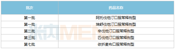 降脂“一哥”止跌！新藥暴漲165%，10億大品種承壓，瀚暉、嘉林、華潤賽科備戰集采