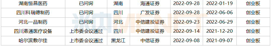 千億市值醫(yī)藥股再添生力軍，福元、川寧……“搶灘”A股，超80家IPO在路上