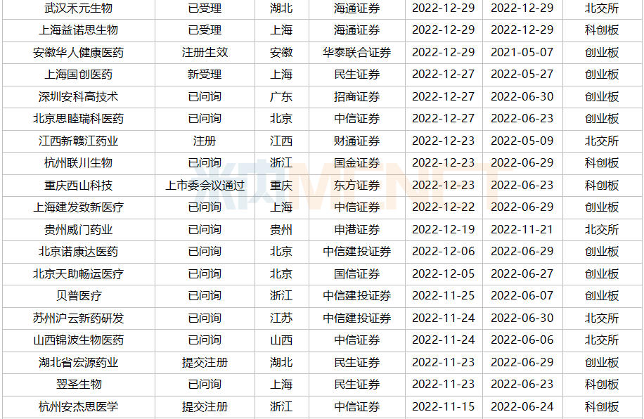 千億市值醫(yī)藥股再添生力軍，福元、川寧……“搶灘”A股，超80家IPO在路上