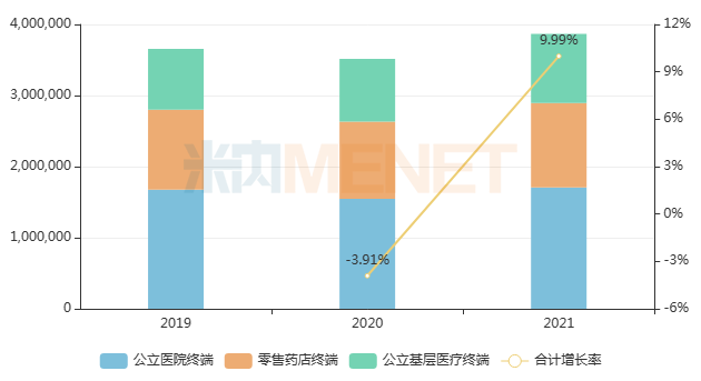 38款1類新藥上市可期！恒瑞、信達、石藥......蓄勢待發(fā)，你最期待誰？