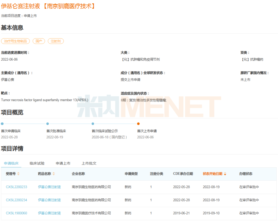 38款1類新藥上市可期！恒瑞、信達、石藥......蓄勢待發(fā)，你最期待誰？
