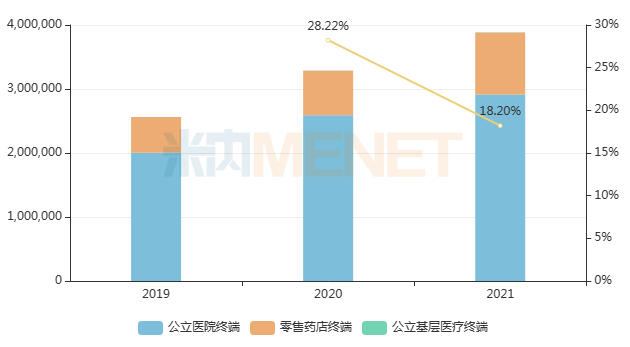 38款1類新藥上市可期！恒瑞、信達、石藥......蓄勢待發(fā)，你最期待誰？