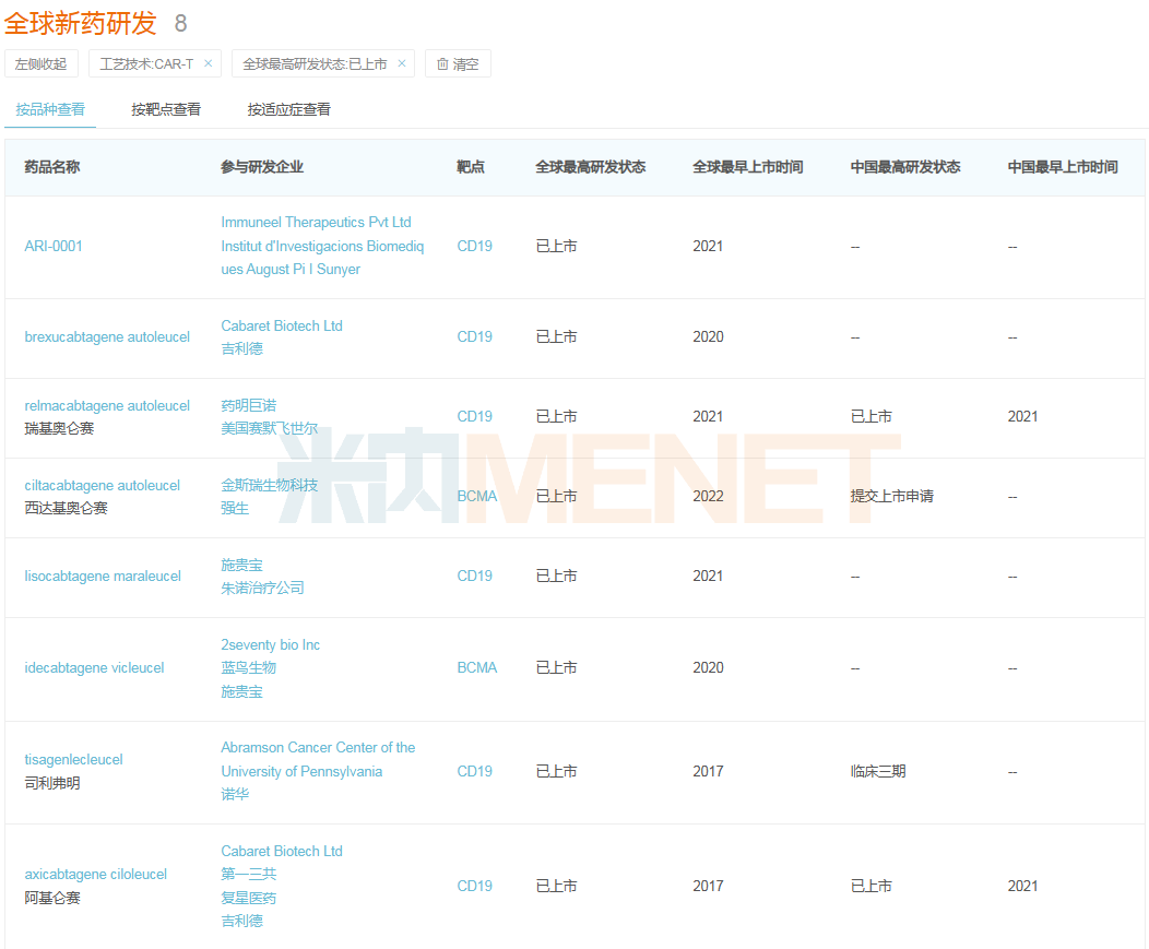38款1類新藥上市可期！恒瑞、信達、石藥......蓄勢待發(fā)，你最期待誰？