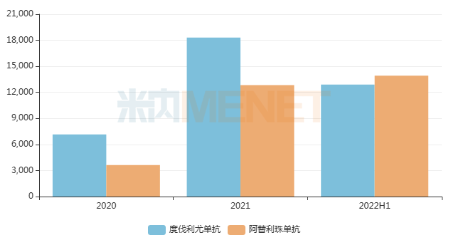 38款1類新藥上市可期！恒瑞、信達、石藥......蓄勢待發(fā)，你最期待誰？