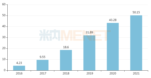 38款1類新藥上市可期！恒瑞、信達、石藥......蓄勢待發(fā)，你最期待誰？