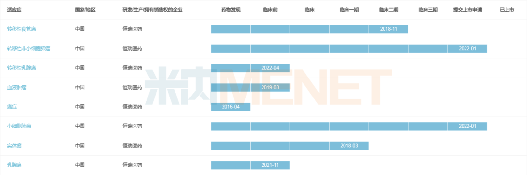 38款1類新藥上市可期！恒瑞、信達、石藥......蓄勢待發(fā)，你最期待誰？