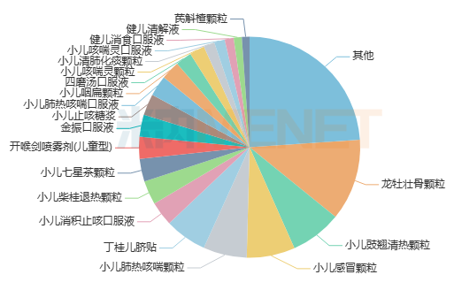 38款1類新藥上市可期！恒瑞、信達、石藥......蓄勢待發(fā)，你最期待誰？