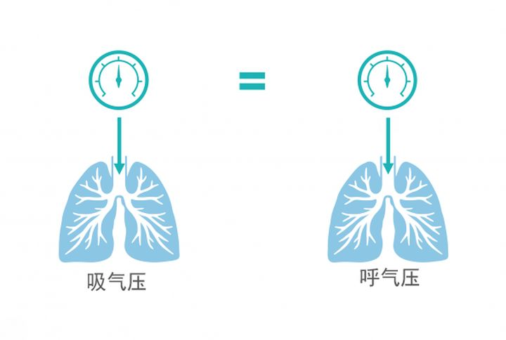 单水平呼吸机怎么使用一篇文章读懂单水平呼吸机！_https://www.jmylbn.com_新闻资讯_第2张