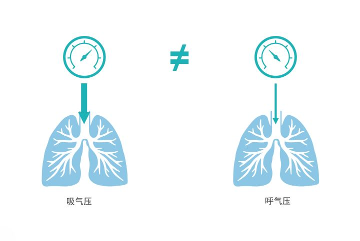 单水平呼吸机怎么使用一篇文章读懂双水平呼吸机_https://www.jmylbn.com_新闻资讯_第1张