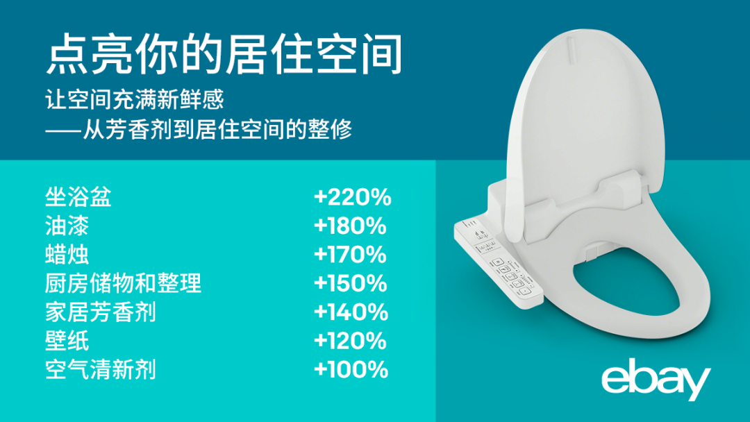 eBay更新美国站点热销产品：哑铃销量同比增长了3000%