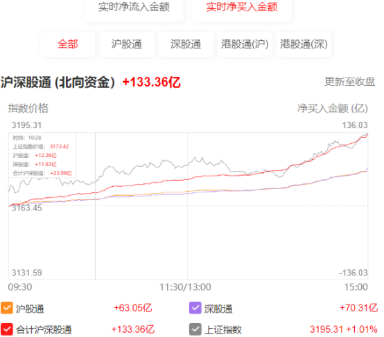 2023，牛市来了！？