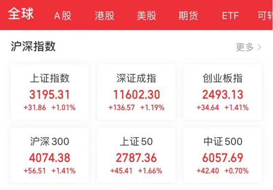 2023，牛市来了！？