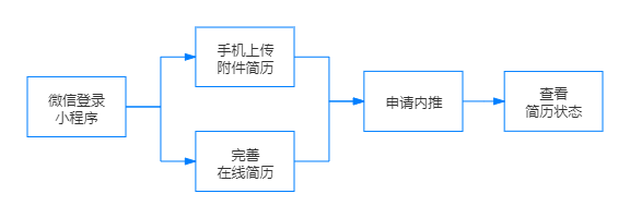 优质经验介绍数据大赛怎么写_经验和数据哪个重要_大数据优质经验介绍