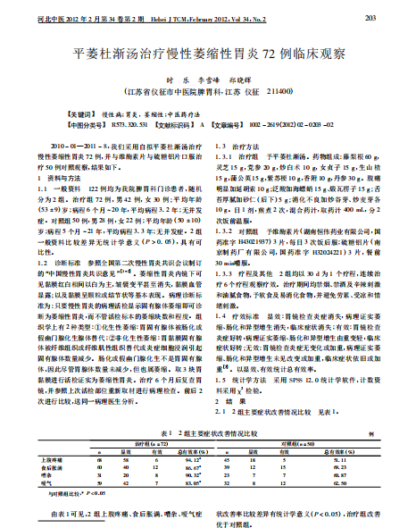 胃气痛方,胃脘虚寒方,滋胃饮,平萎杜渐汤,抑菌和胃饮,柴胡香苏饮,参夏