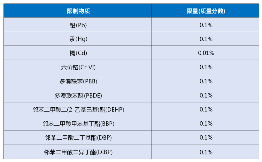 佳譜儀器RoHS系列，助力燈具企業(yè)品控管理