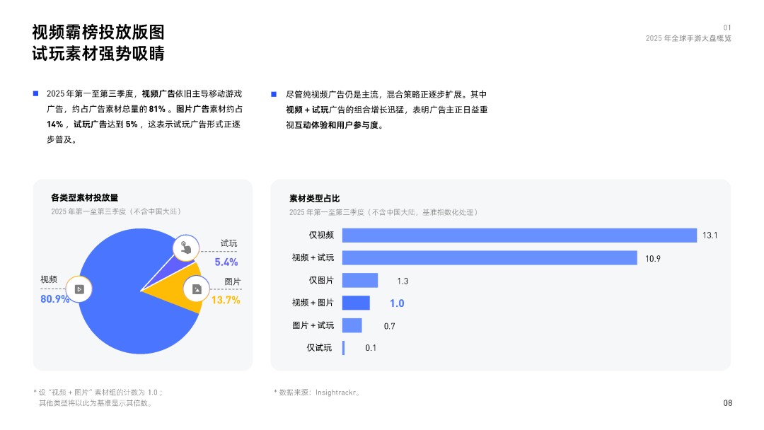 视频素材仍是主流